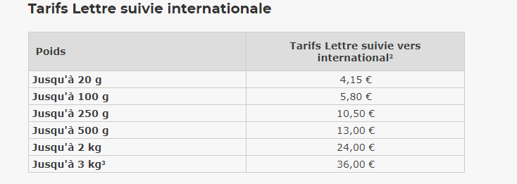Tarifs d'une lettre suivie pour l'international par rapport au poids du colis